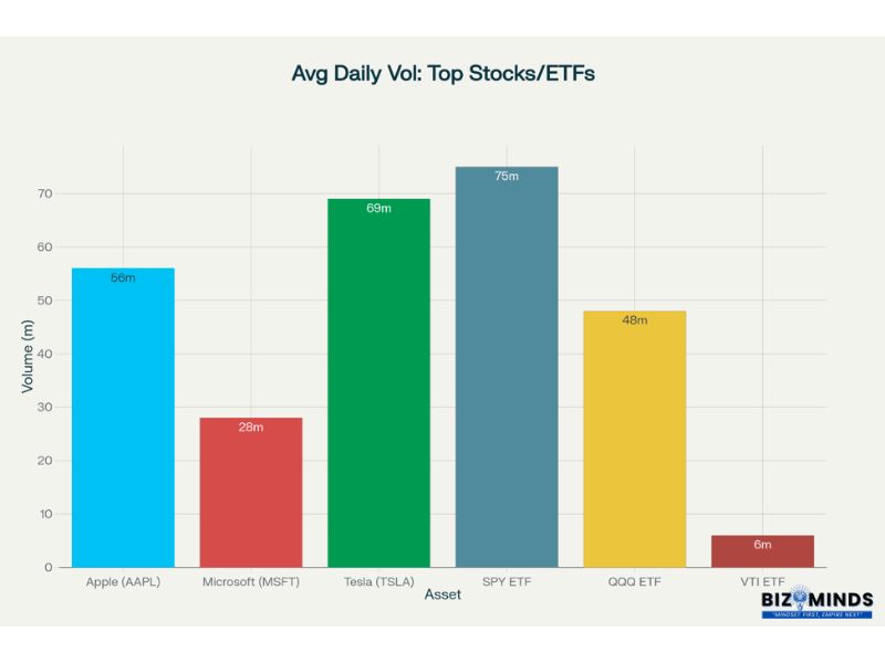 Investment Stocks ETFs