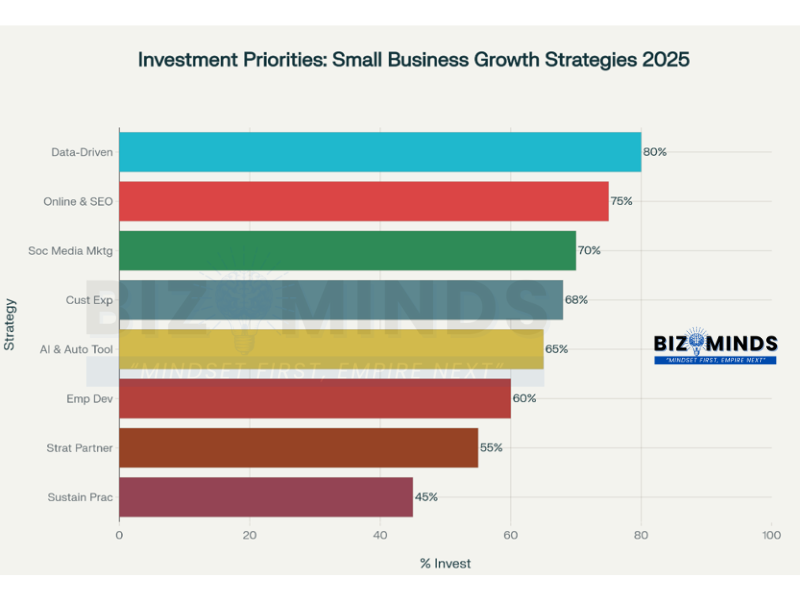 Grow small business