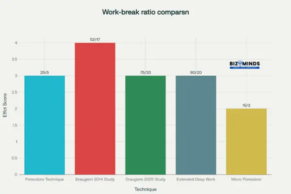 work-break ratios and their effectiveness for different work types