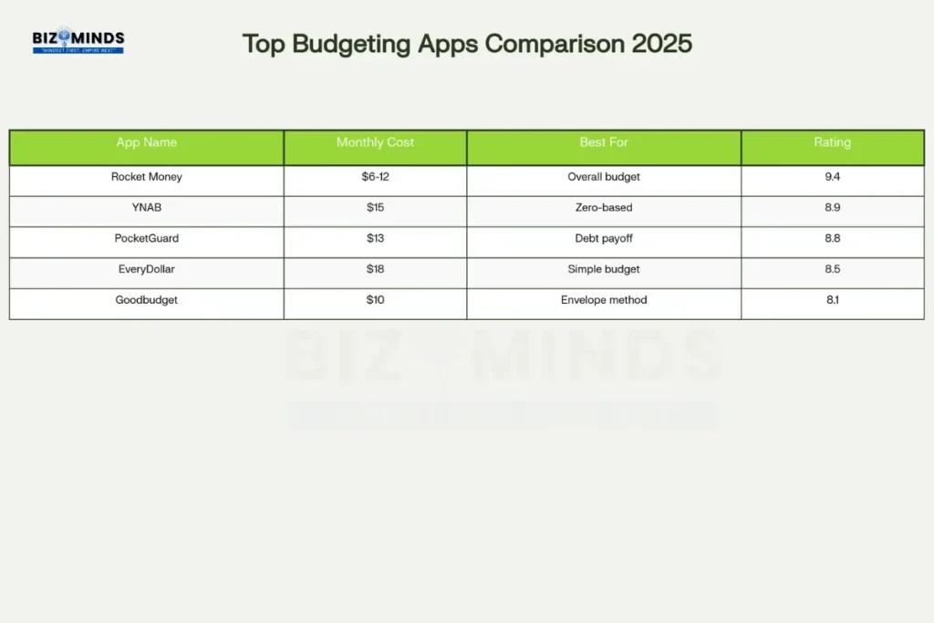 5 leading Budgeting Blueprint applications