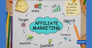 Affiliate Marketing programs