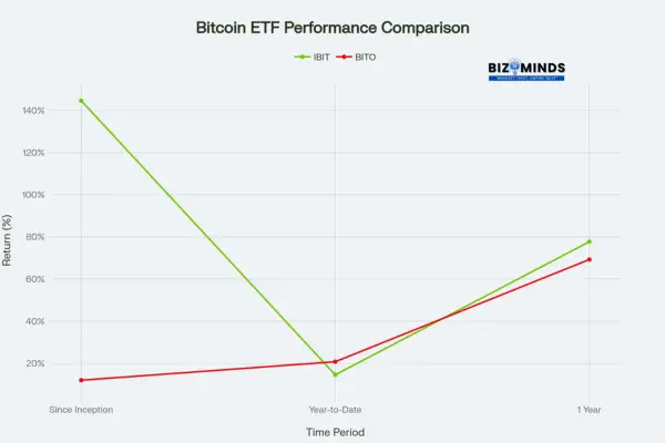 Best Cryptocurrency - Bitcoin ETF Performance Comparison