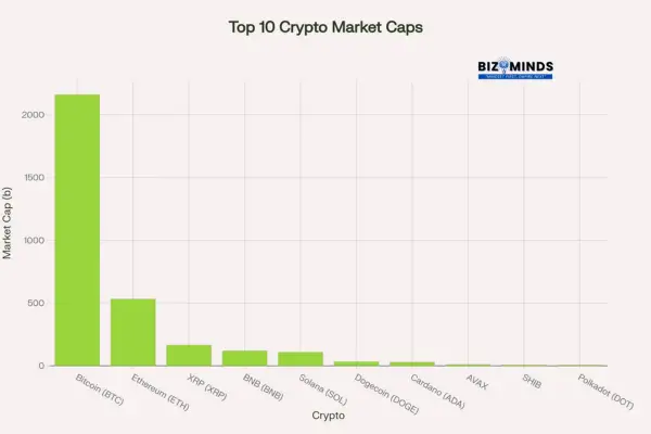 Best cryptocurrency options dominating the digital asset market today