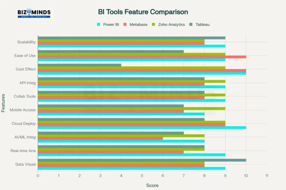 Business intelligence tools feature comparison