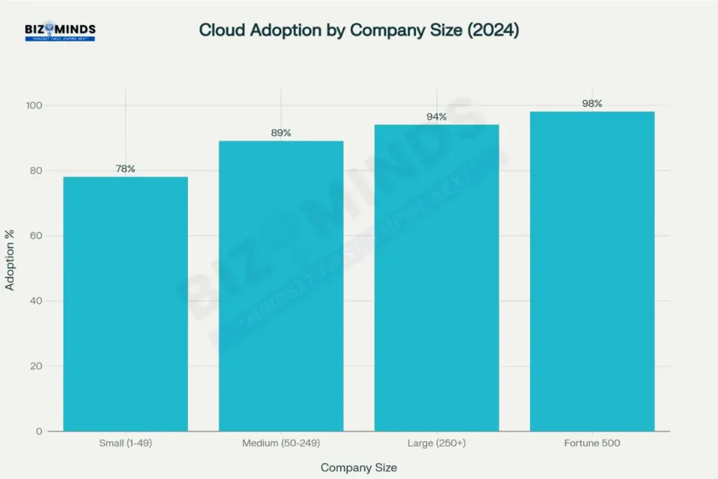 Cloud computing adoption