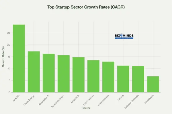 Compound Annual Growth Rate (CAGR)
