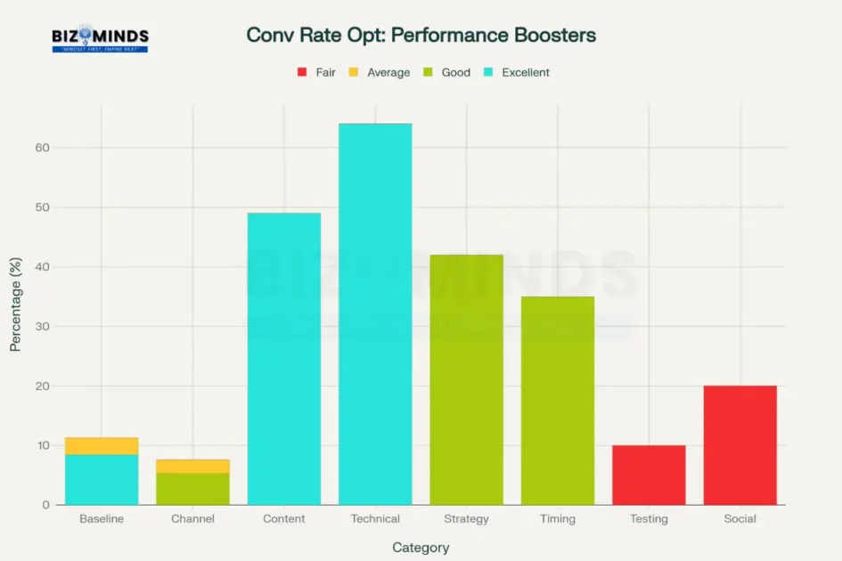 Conversion rate boosters in affiliate marketing programs