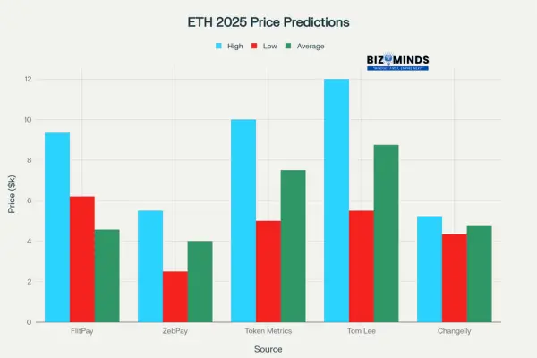 Crypto Price Predictions for 2025