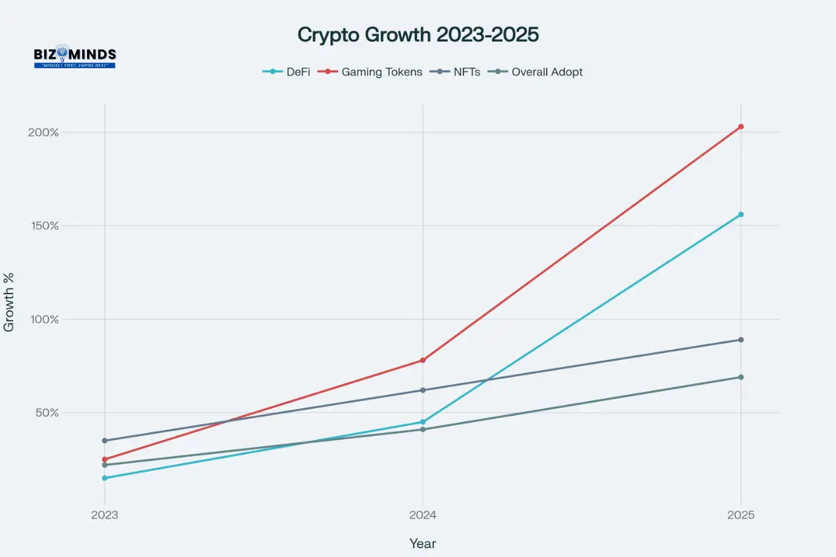Cryptocurrency Growth 2023-2025