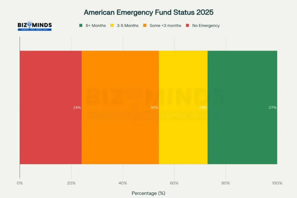 Emergency Fund Money Saving Tips Reality