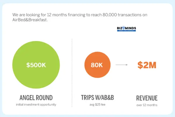 Example of a startup pitch deck