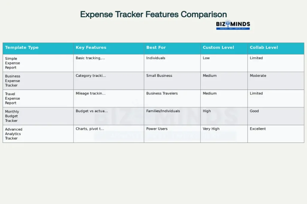Expense tracker spreadsheet templates