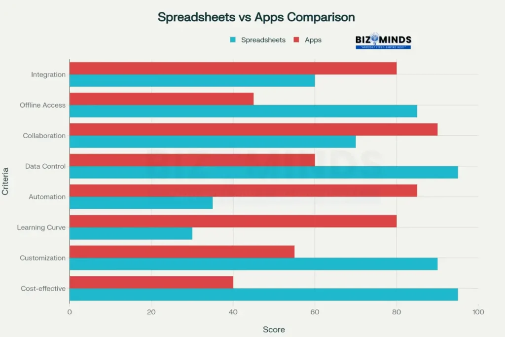 Expense tracker spreadsheets versus apps