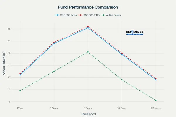 Index funds vs ETFs - Fund Performance Comparison 