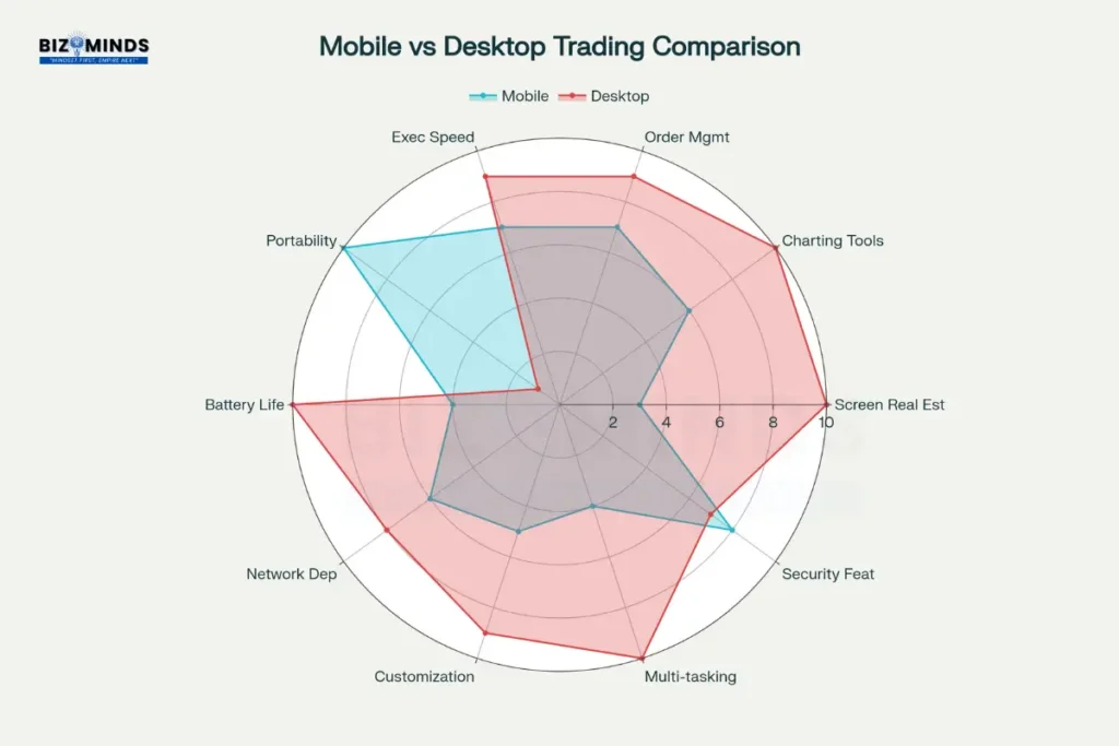 Mobile and desktop Forex trading platforms