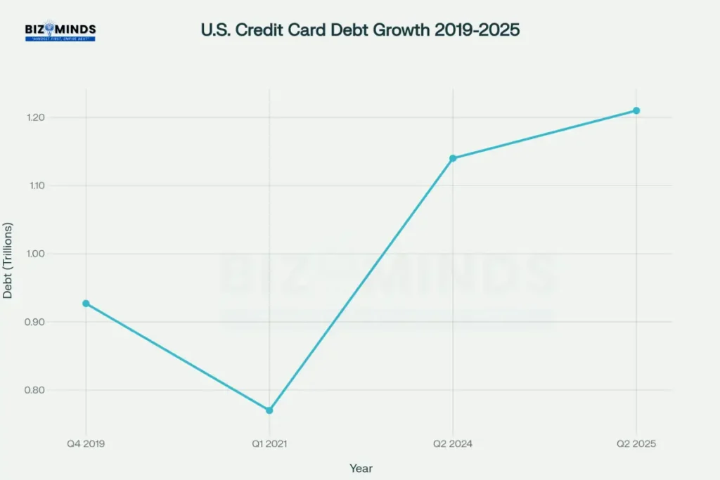 Need for effective debt relief strategies