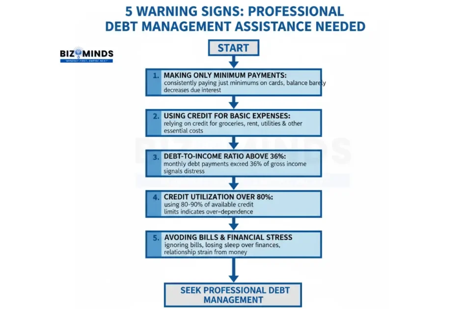 Professional debt management assistance