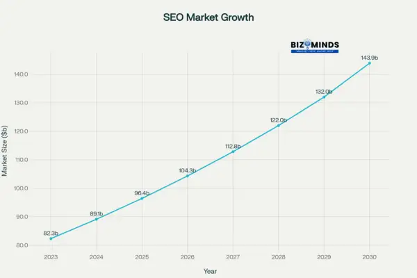 SEO Market Growth 2023-2030