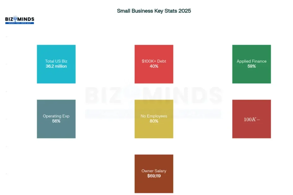 Small Business Budgeting Key Stats