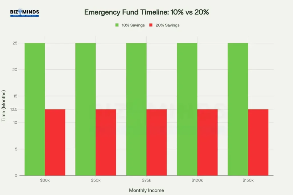 Timeline for Effective Debt Management