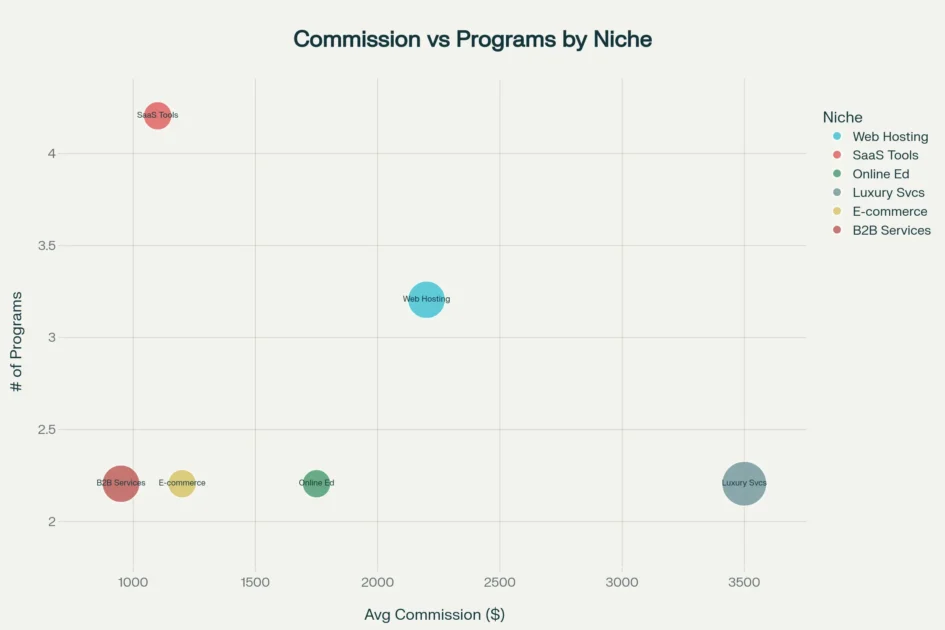 Affiliate Marketing Programs Niches