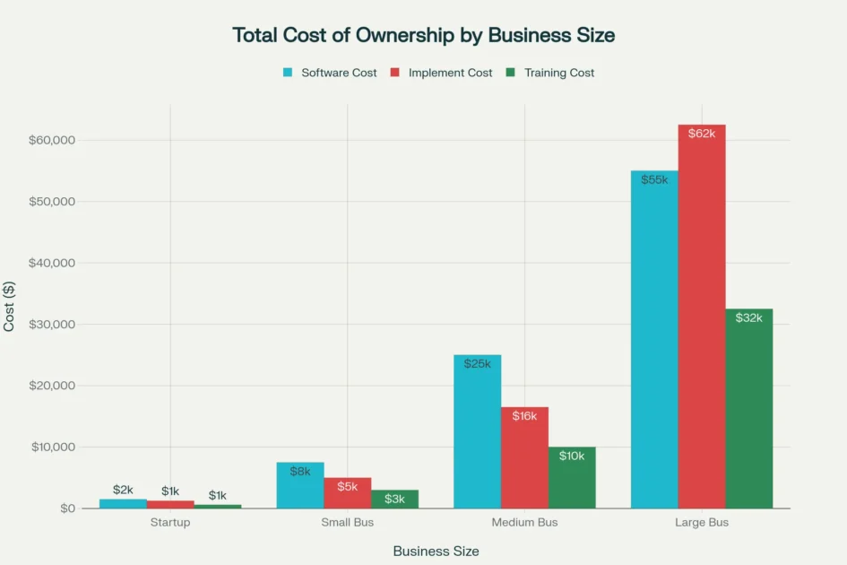 Bookkeeping software total cost of ownership
