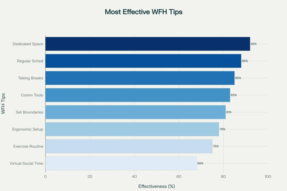 Essential work from home tips