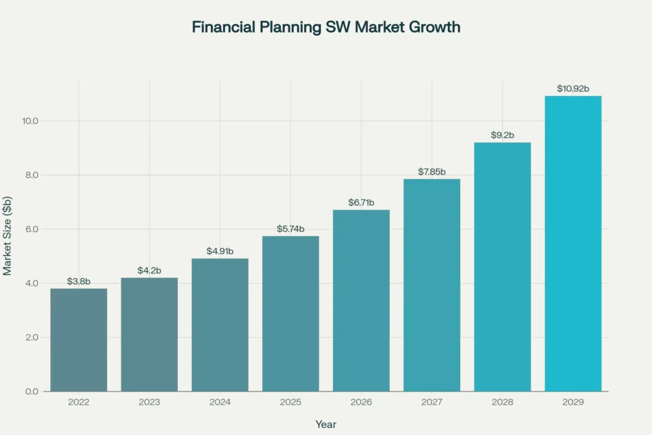 Global Financial Planning Software Market Growth