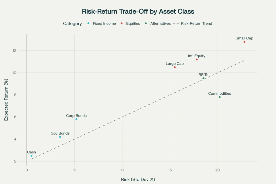 Risk-return scatter plot