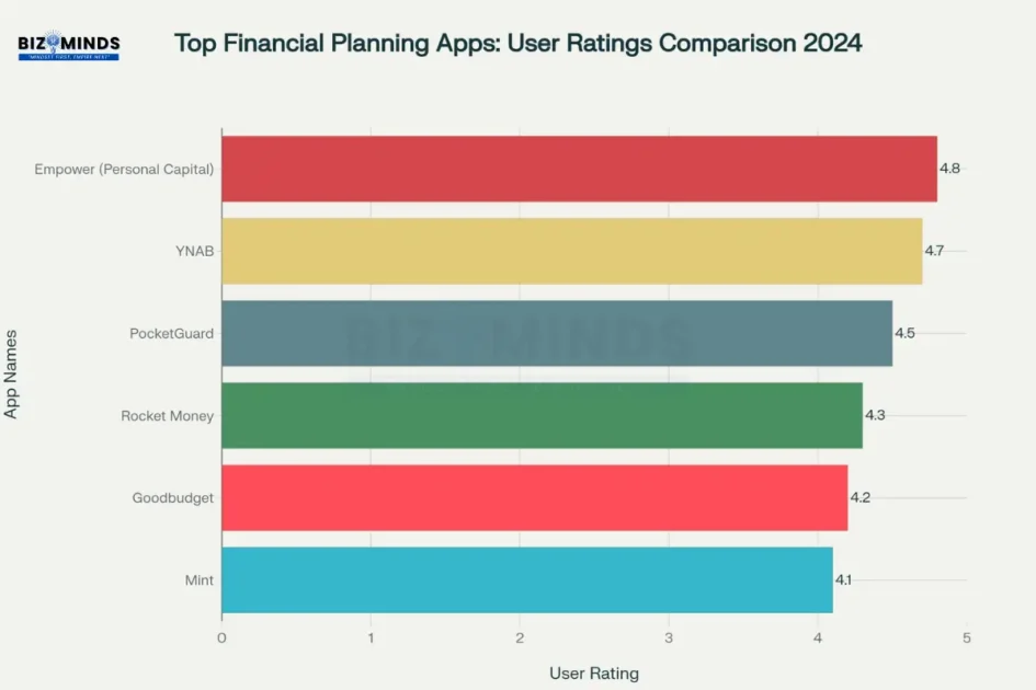 Top 6 financial planning tools