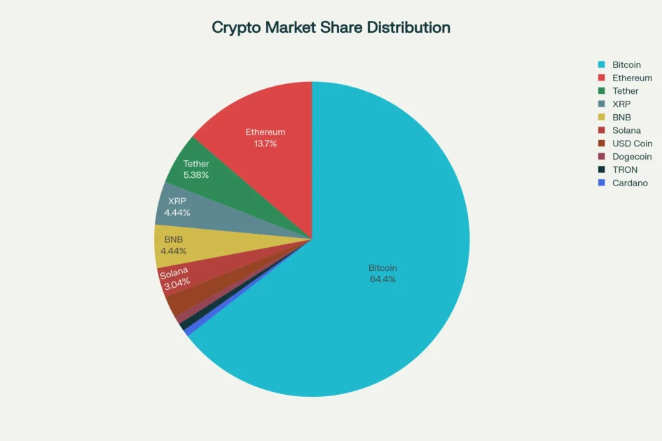 Cryptocurrency Market Share Distribution