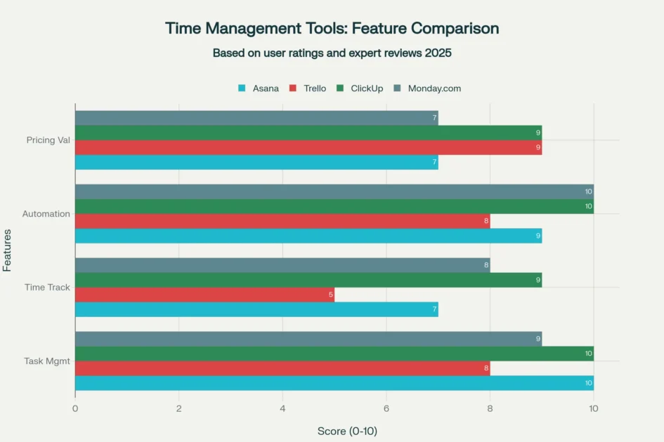 Time management tools - features comparison